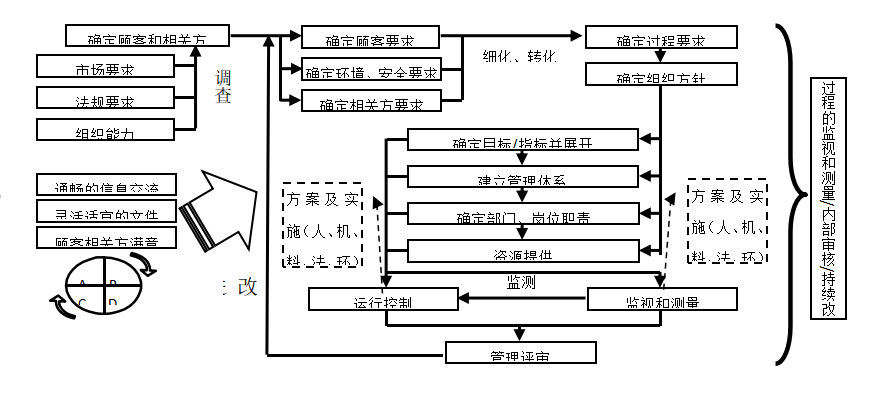 質量誠信報告